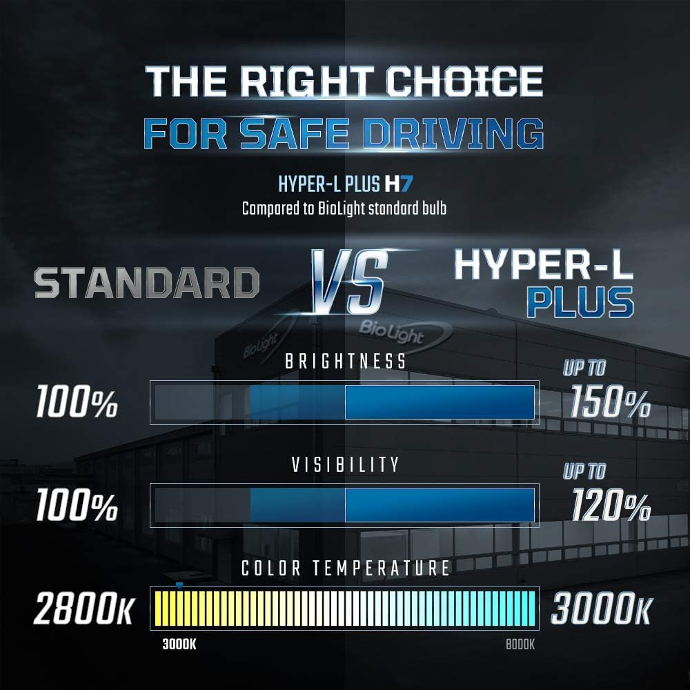 H7 Halogen Headlight Bulb, H7 Bulb, Super Bright 12V 60W Head Lights, 3200K，High and Low Beam，Automotive Light Bulbs, DOT Compliant(10 Pack)