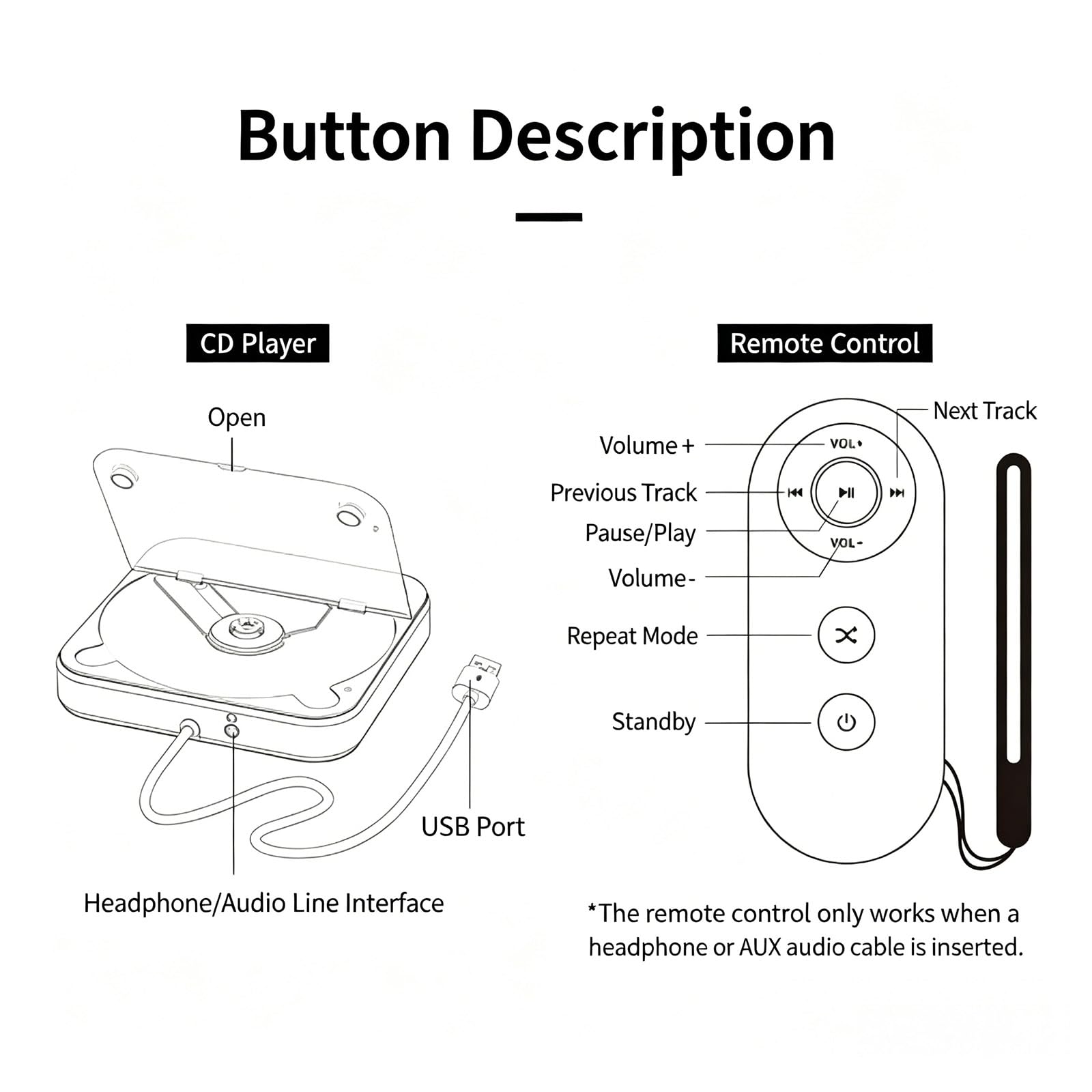 Lettore di dischi per auto portatile per sistemi audio con assistente USB e palmare per gli appassionati di musica Lettore di dischi per auto