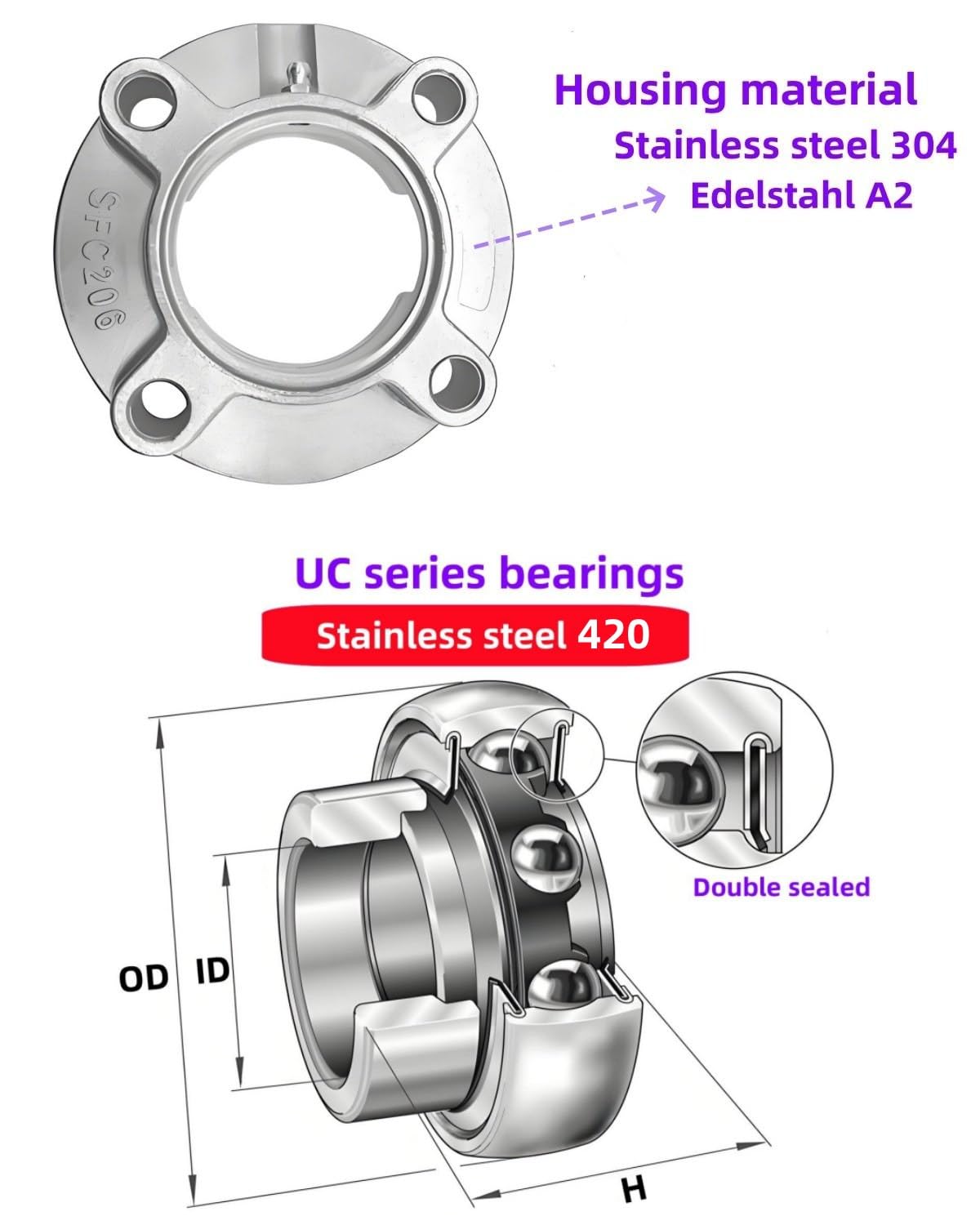 UCFC-Serie Cuscinetti a supporto montati,alloggiamenti in acciaio inossidabile 304,cuscinetti lineari a sfere/blocchi di avvolgimento autoallineanti (Cuscinetto inox 420,UCFC207)
