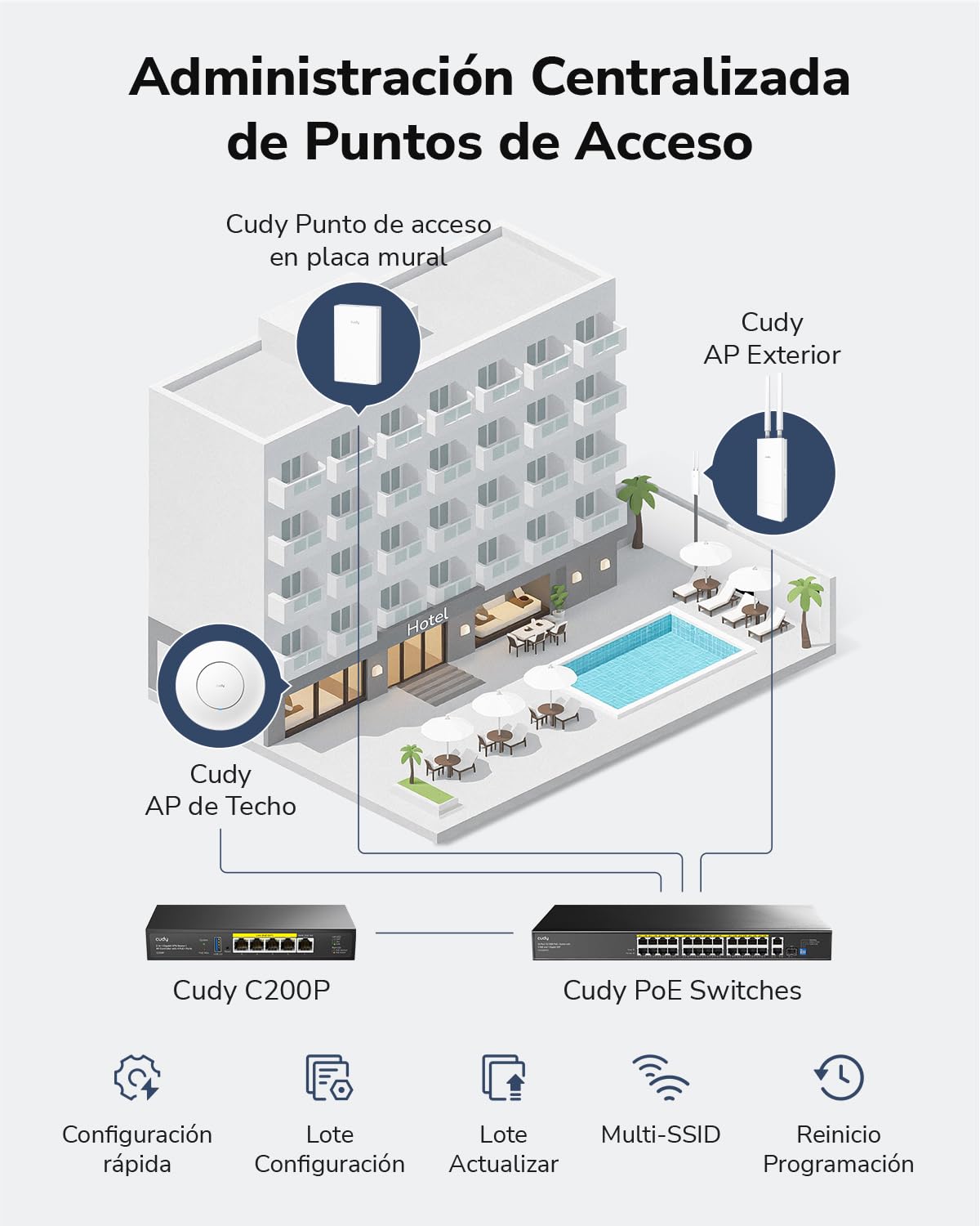 Cudy Controlador AP de hardware C200P y enrutador VPN, alimentado por PoE o CC, administra hasta 200 AP, portal cautivo, puerto USB 3.0, monitor de red fácil e inteligente y mantenimiento