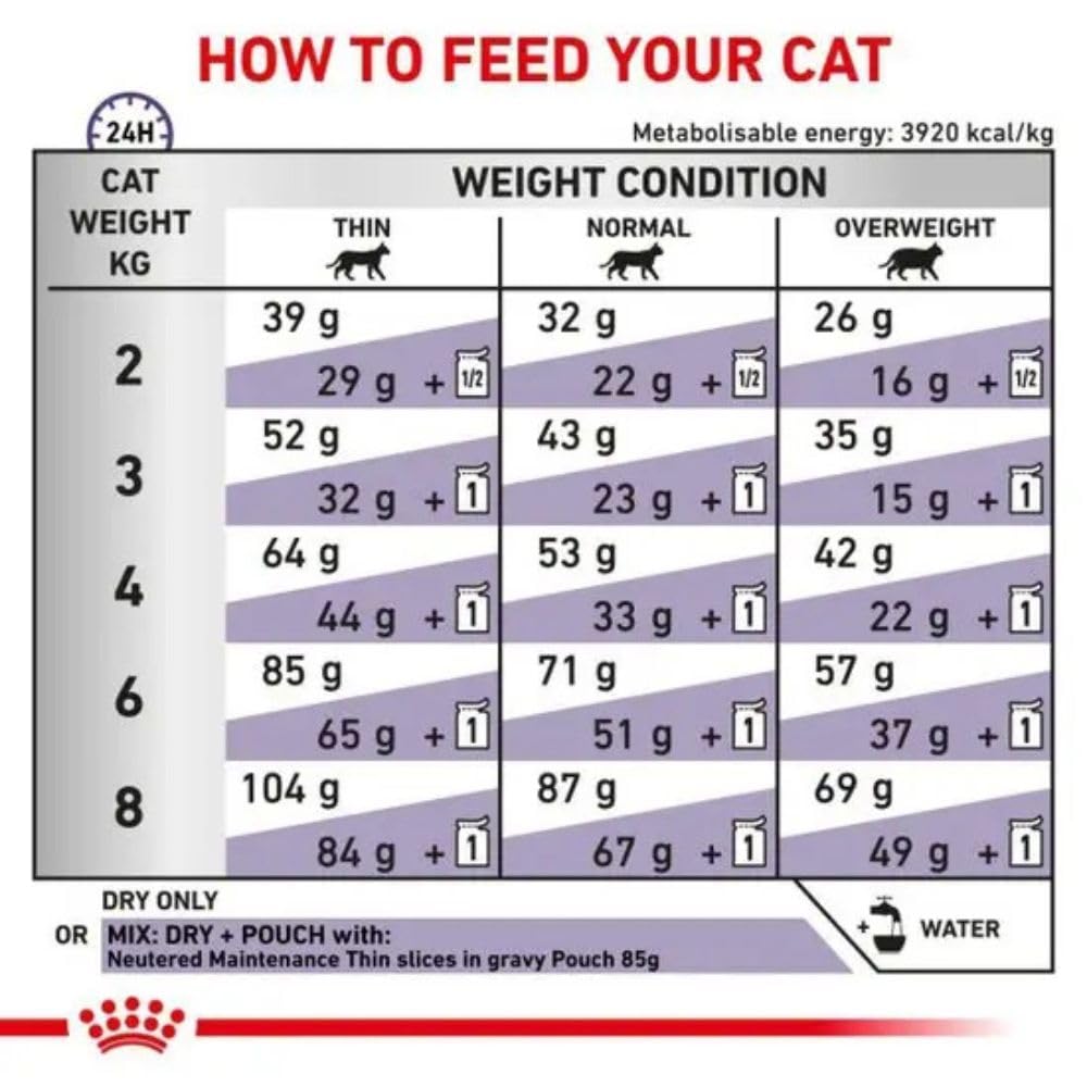 Royal Canin Senior Consult Stage 1 3.5 kg