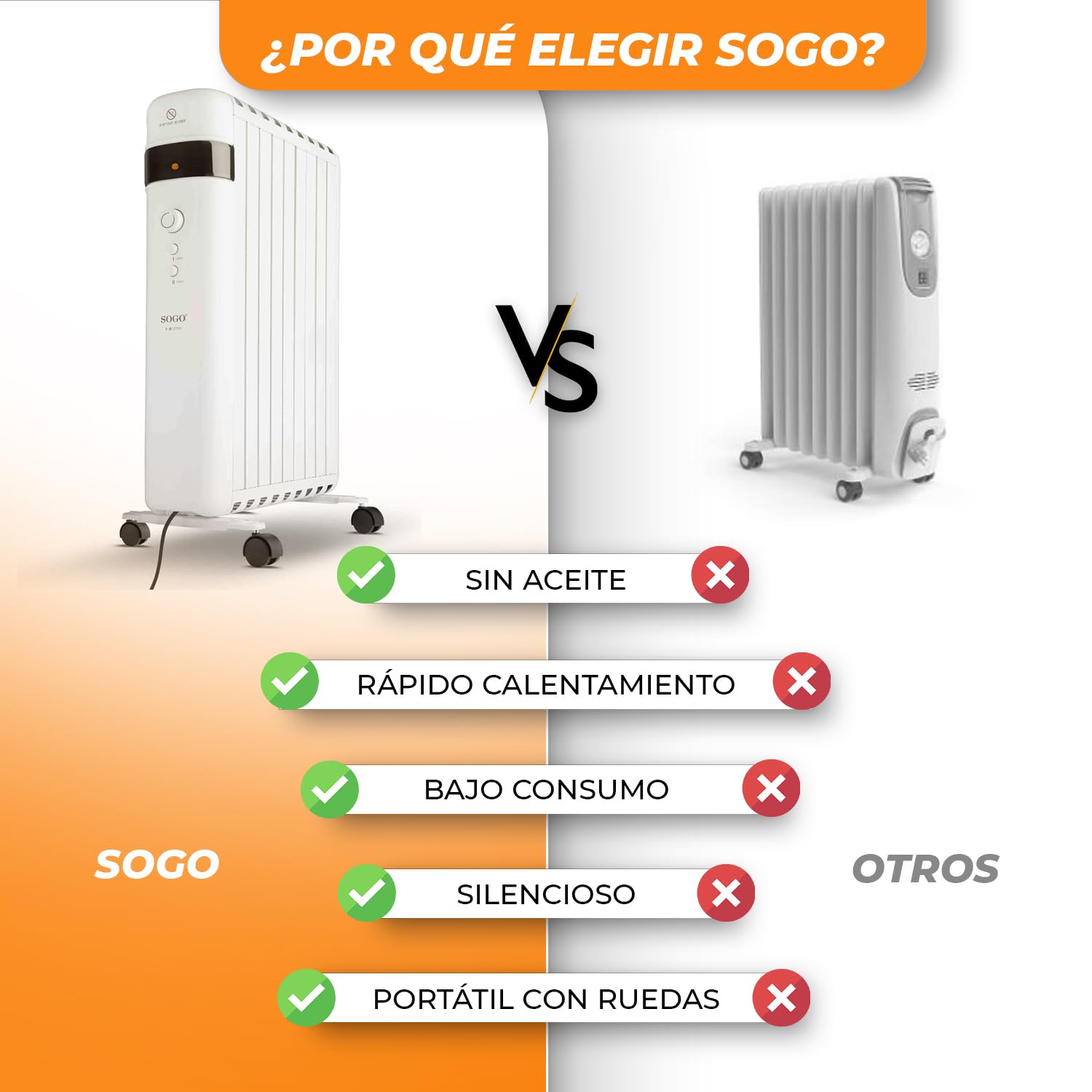 SOGO Calefactor Eléctrico Bajo Consumo Silencioso con Termostato Ajustable - Estufa Eléctrica sin Aceite 2000W con Protección Sobrecalentamiento - Radiador Portátil para Hogar, Oficina, Dormitorio