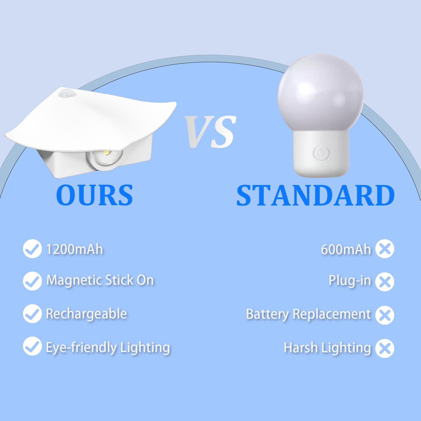 YAPJOY Motion Sensor 6500K White Light Indoor, Rechargeable Night Light, Automatic LED Lights for Bedroom Bedside, Toilet - Image 2