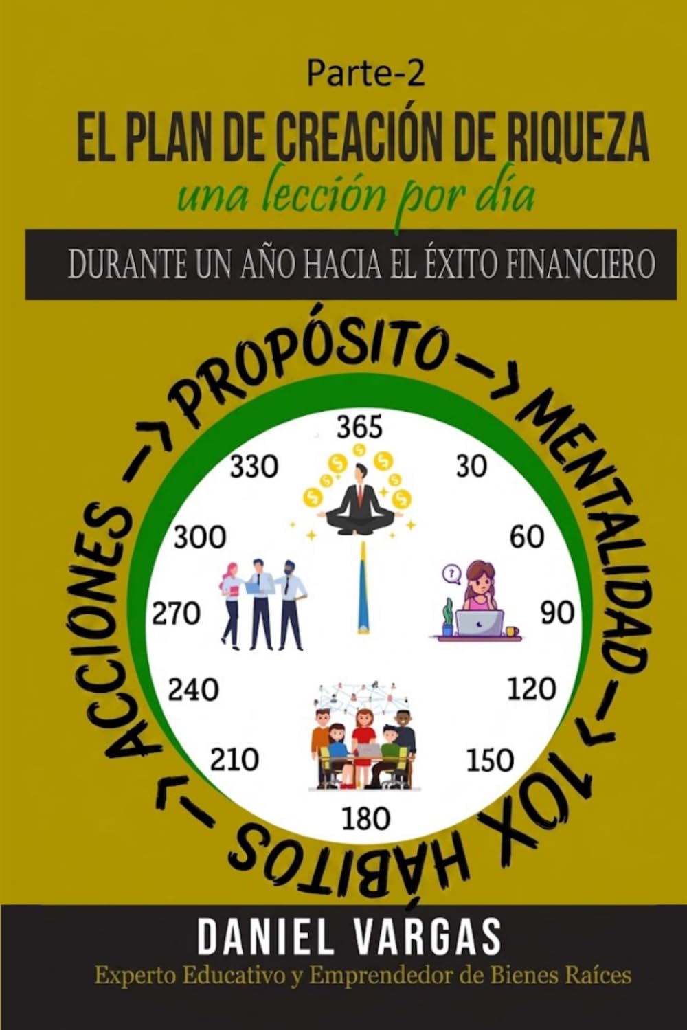 El Plan para la Creación de Riqueza Una lección al día (Parte II): PARA ALCANZAR EL ÉXITO FINANCIERO EN UN AÑO
