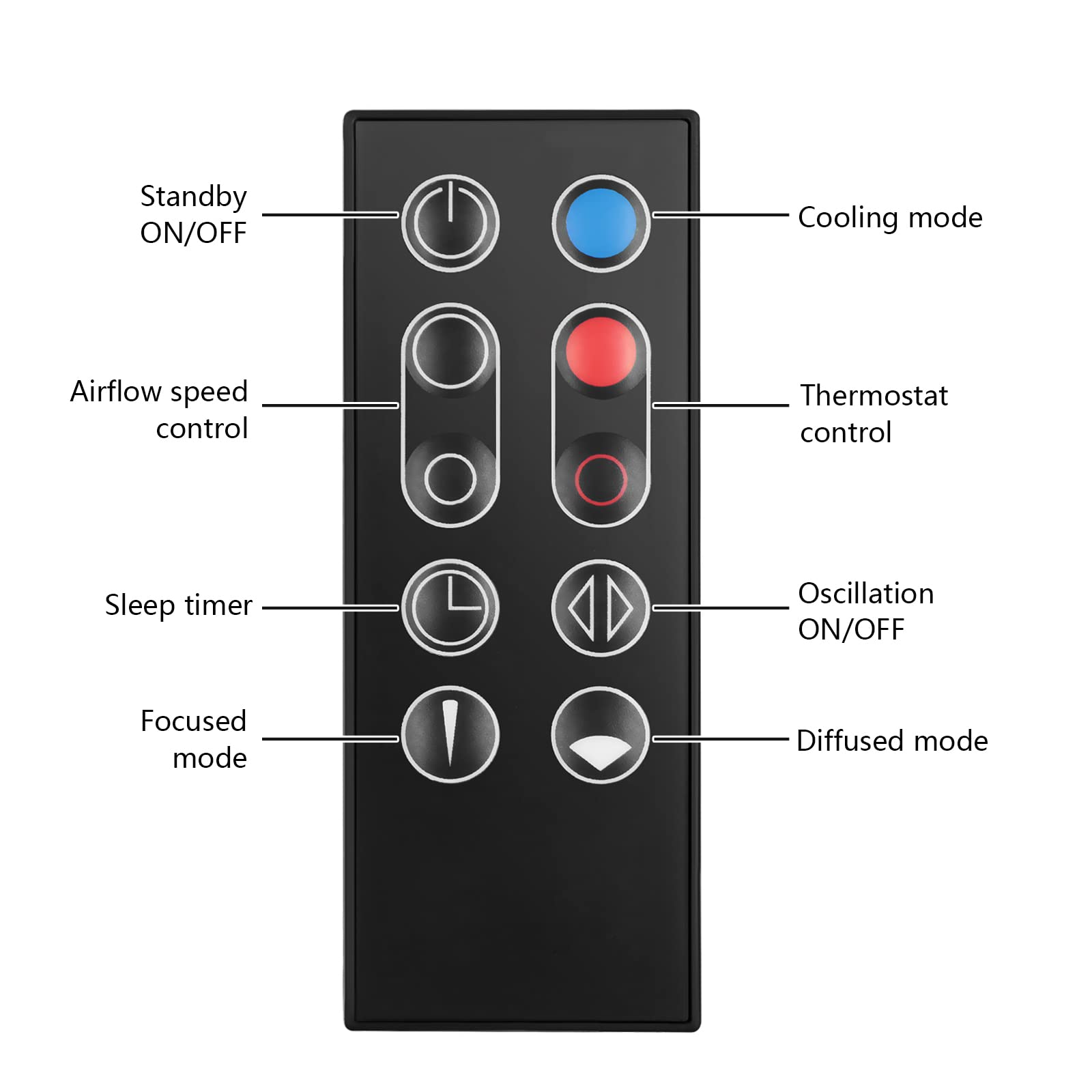 Amazon.com: 967197-13 Replacement Remote Control for Dyson Pure Hot+Cool  HP00 HP01 Purifying Heater Fan : Home u0026 Kitchen