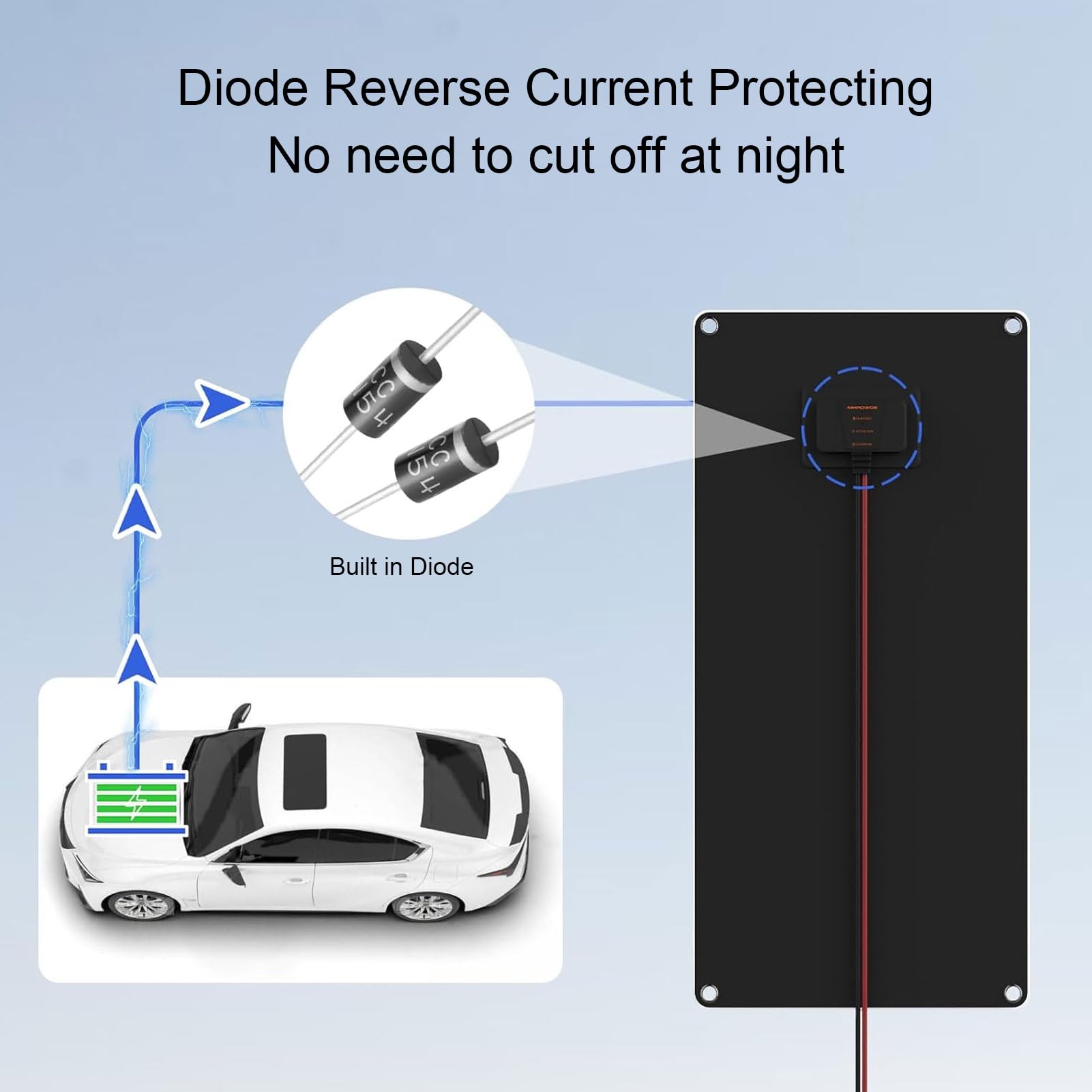 LICAEVEY 30W 12V Solar Battery Charger, 12V Solar Battery Maintainer Trickle Charger with USB Port, IP67 Water Proof for Cell Phone Car Boat Marine RV Trailer