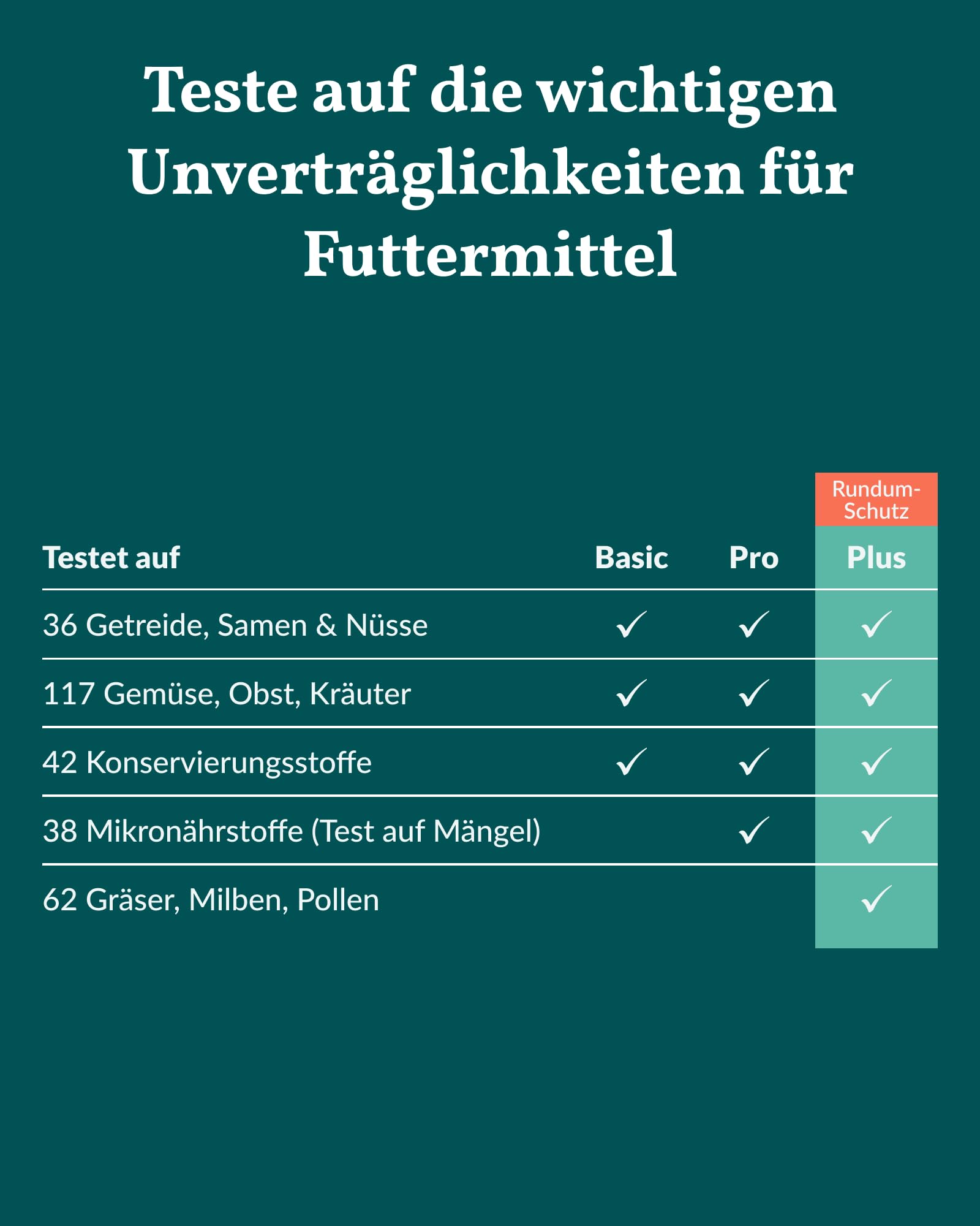 vetevo Allergietest Plus Pferd, Unverträglichkeitstest Pferd, bei tränenden Augen, Haarausfall, Husten & Atemproblemen, 290+ Unverträglichkeiten