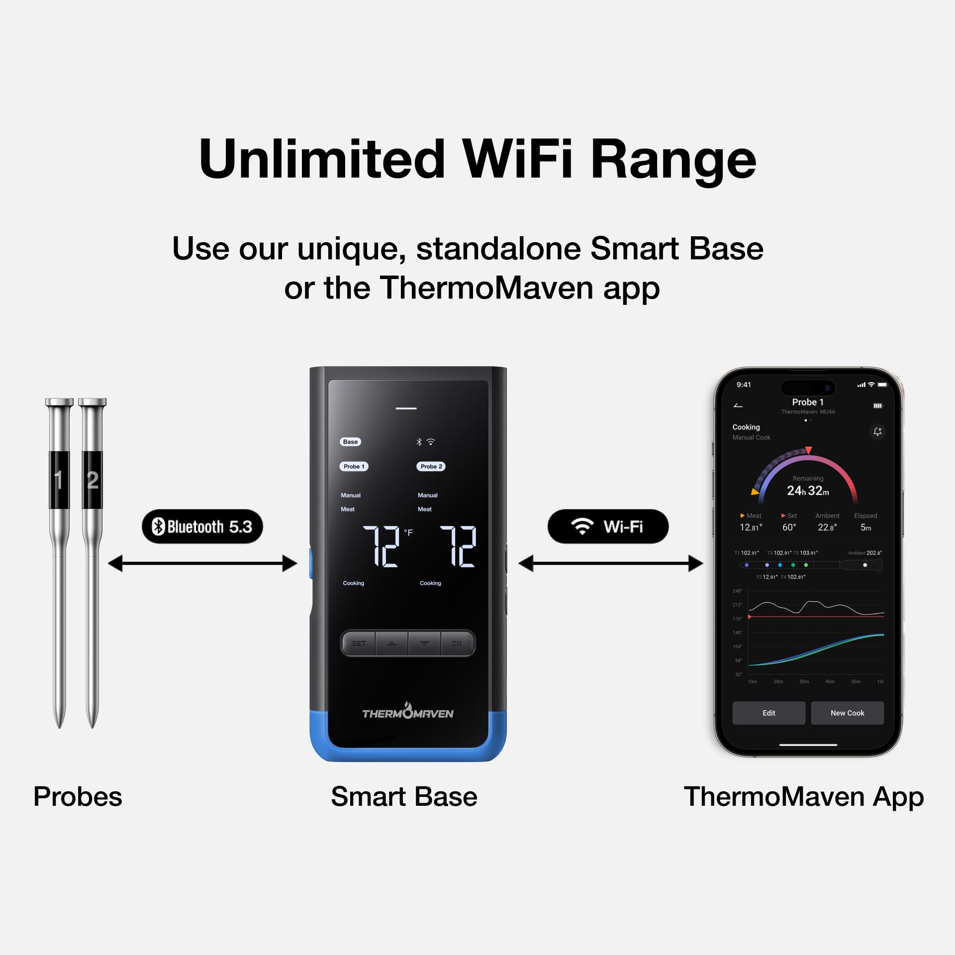 ThermoMaven Termómetro inalámbrico Bluetooth inteligente para carne: base independiente, alcance ilimitado WiFi, 6 sensores con precisión certificada por NIST, 2 sondas para cocina, barbacoa, horno
