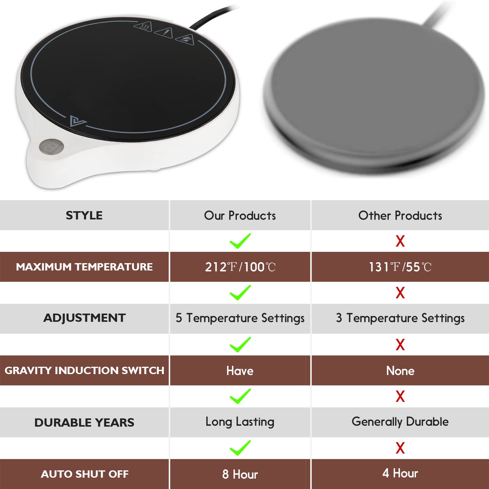 Calentador de taza de café para escritorio (hasta 222 °F), 5 niveles de temperatura y 8 horas de apagado automático calentador de taza para calentar y calentar café, etc. (sin taza) (RD01, blanco)
