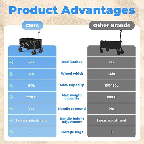 Miniatura 6 de Carro de playa con grandes ruedas universales - Carro plegable - Carros de carros resistentes plegables - Carrito de jardín de camping - SLIDBEAT