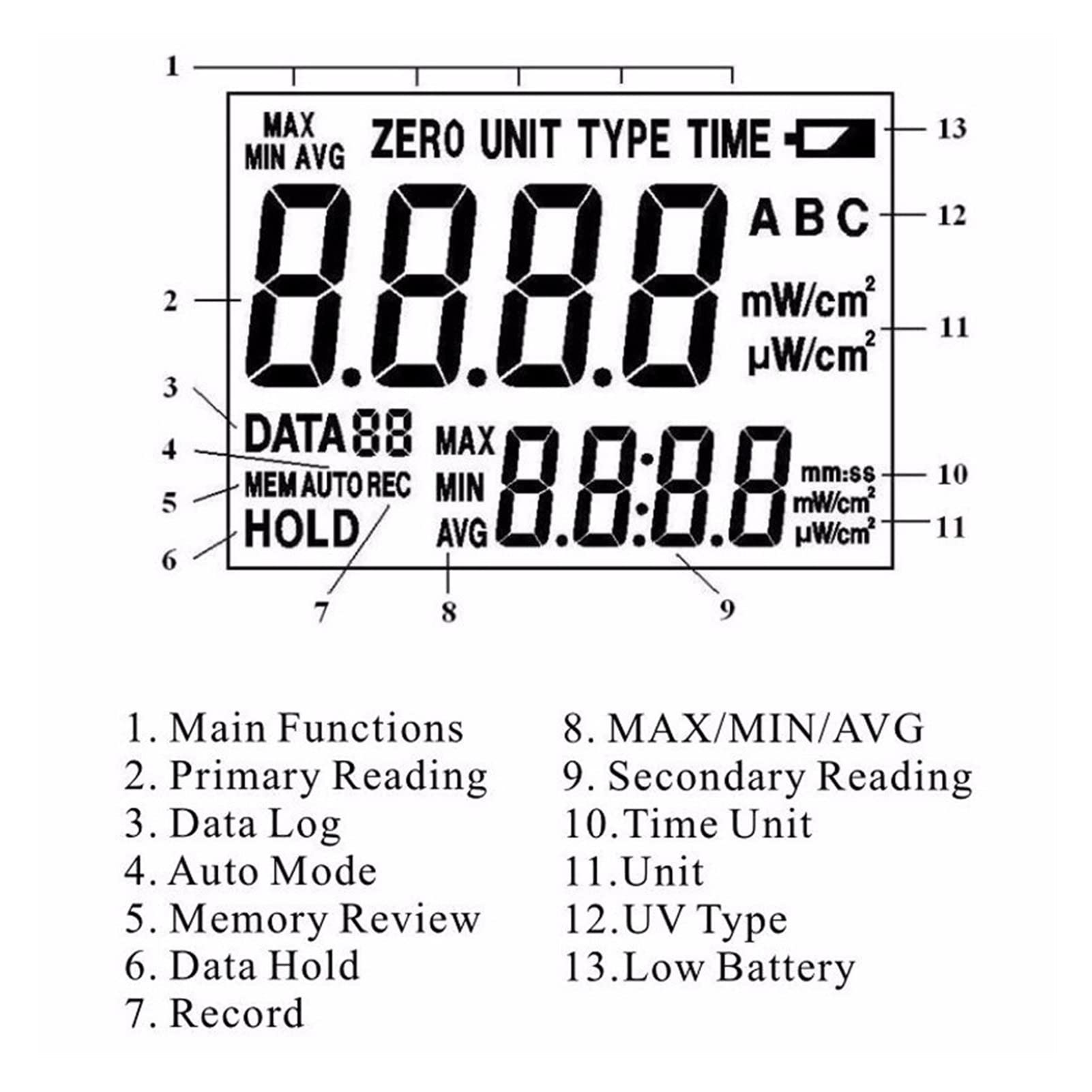 Medidor de iluminancia, portátil UV Radiación METER ILLUMAINANTE SPECTRAL RANDO 220~275 UVC,Alta precisión