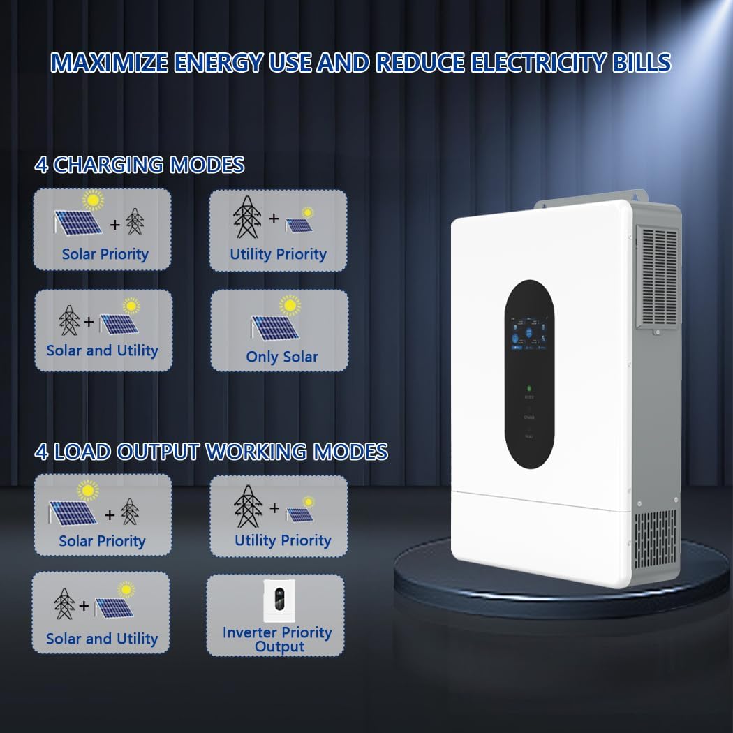 Diagram showing the four charging modes (Solar Priority, Utility Priority, Solar and Utility, Only Solar) and four load output working modes (Solar Priority, Utility Priority, Solar and Utility, Inverter Priority Output) of the Y&H inverter.
