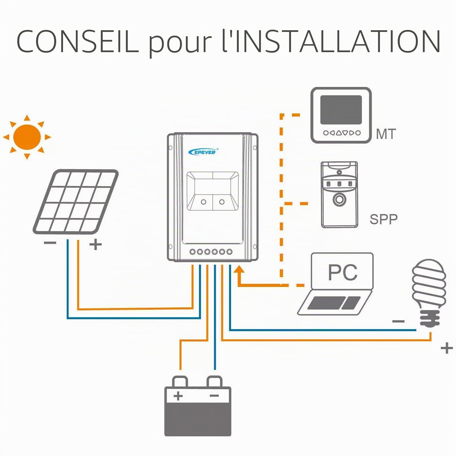 EPEVER Tracer AN MPPT Laderegler régulateur de charge solaire 80A, PV150V, 12/24/36/48VDC travail automatique, écran LCD commen negative Erdung