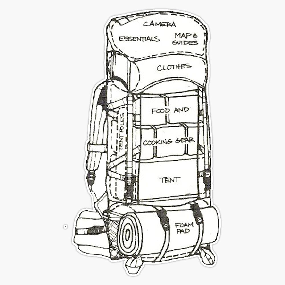JB Print Hiking/Backpacking Pack Diagram Vinyl Decal Sticker Car Waterproof Car Decal Bumper Sticker 5"