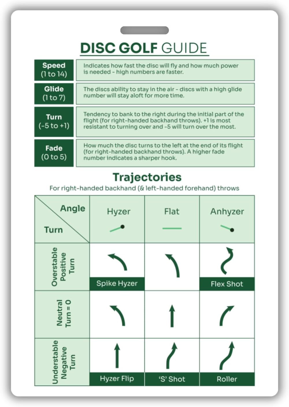 Disc Golf Pocket Guide Card Frisbee Golf Quick Reference