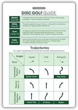 Disc Golf Pocket Guide - Frisbee Golf Quick Reference Cheat Sheet - Beginner & Intermediate Players - Flight Chart - 3.5 x 5 Green - Right Handed