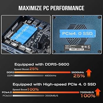 Amazon.co.jp: GZBOX ミニPC 小型pc Windows 11 Pro搭載 S88 AMD