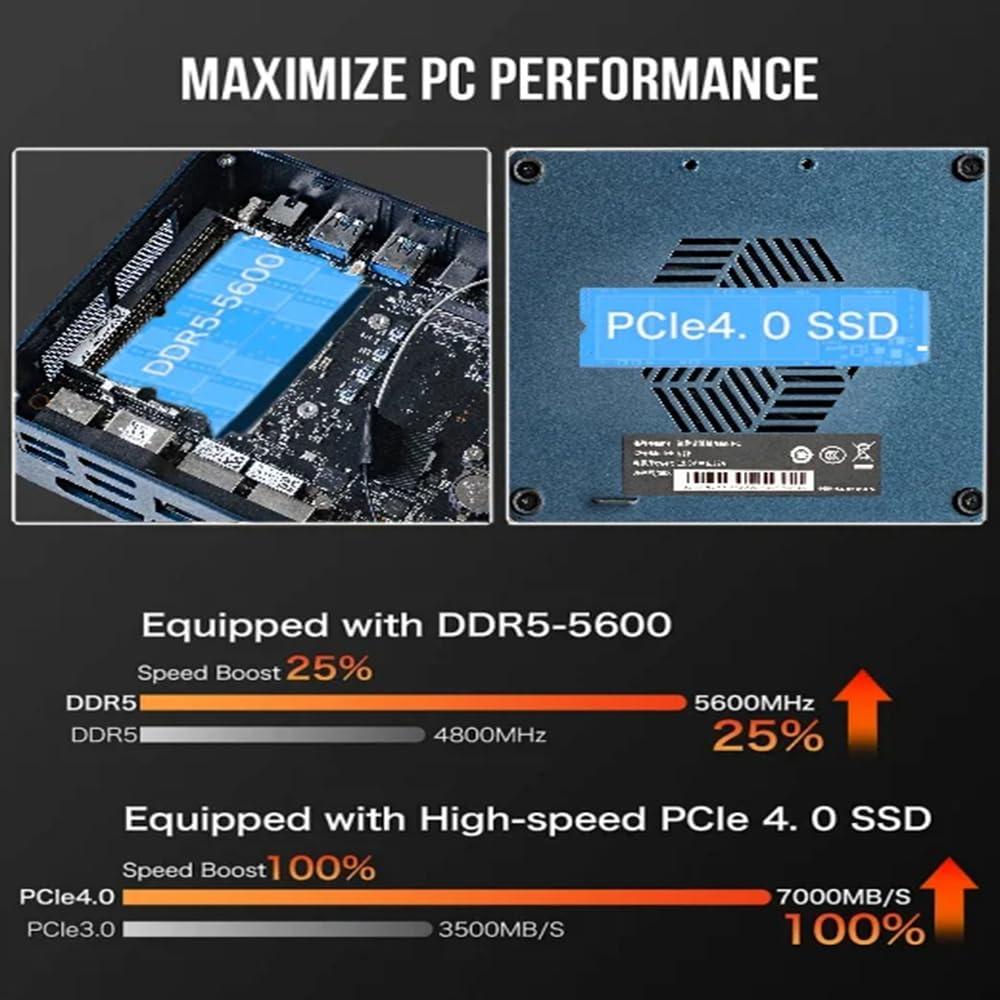 SZBOX Ryzen7 7840HS 32GB 256GB ミニPC Amazon.co.jp: SZBOXミニPC 小型pc Window11 Pro搭載 AMD Ryzen7