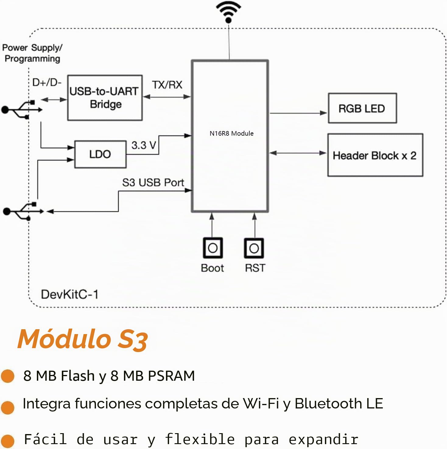 para ESP-32-DevKitC-1-N16R8-S3 Placa de Desarrollo AYWHP de 3 Piezas para ESP-32-DevKitC-S3 con WM-1-N16R8 MCU de Baja Potencia con Wi-Fi de Modo Dual y Conector Bluetooth Tipo C
