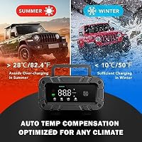 6A Autobatterie Ladegerät 12V, KFZ Batterieladegerät Vollautomatisches Intelligentes Erhaltungsladegerät, LCD-Bildschirm Smart Vollautomatisches Ladegerät für Auto, Motorrad, LKW, Rasenmäher (6A) – Ansicht 6