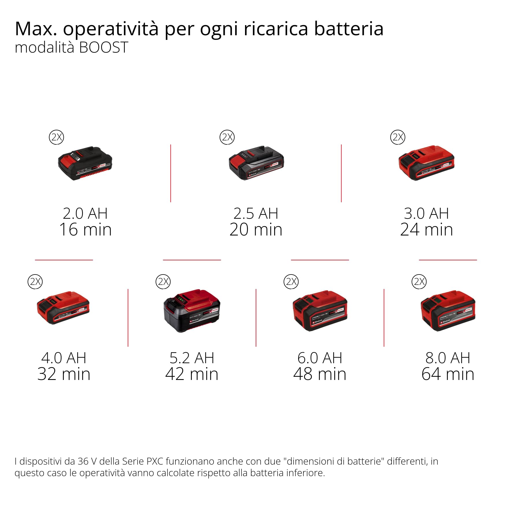 Einhell Pompa da giardino a batteria AQUINNA 36/38 F LED Power X-Change (36 V, max. 3800 l/h, portata max. 37 m, ECO/Boost, prefiltro, protezione da sovraccarico e antigelo, senza batteria)