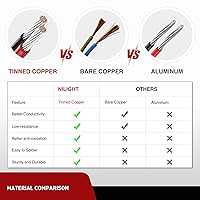 Vista 61 de Nilight Kit de extensión de arnés de cableado de conector DT de 3 pines de 16 AWG de 16 AWG, 10 pies, enchufe y juego, para modo dual, barra