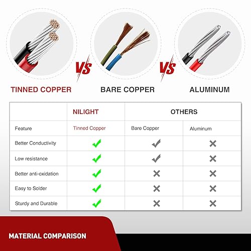Miniatura 61 de Nilight Kit de extensión de arnés de cableado de conector DT de 3 pines de 16 AWG de 16 AWG, 10 pies, enchufe y juego, para modo dual, barra