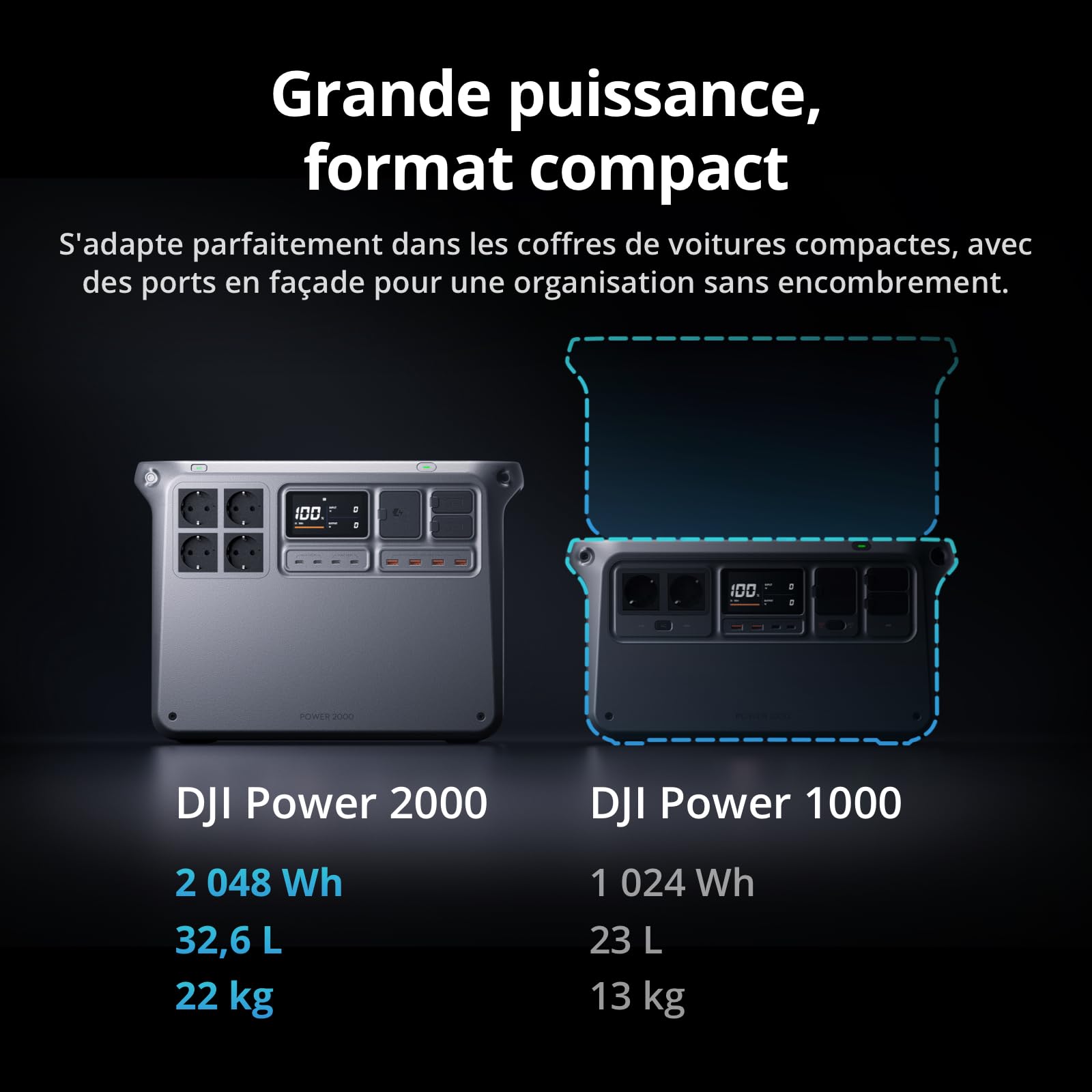DJI Power 2000 Station électrique portable, batterie LFP de 2 048 Wh, sortie de 3 000 W, recharge de 0 à 80% en 45 min, format compact, panneau solaire 120 W, camping-car, toits, pour l’extérieur