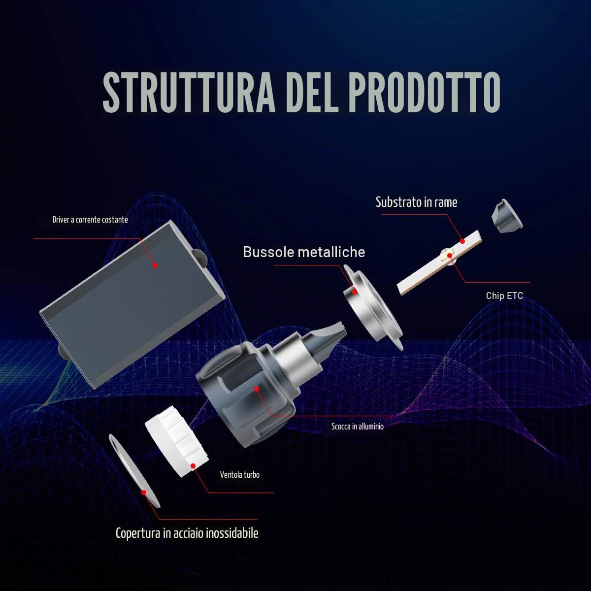 Lampadine LED H7 per fari auto, ad alta potenza, 120 W, 12000 lm, CC 12 V/24 V, 6500 K, luce bianca pura, chip XHP70 LED, ventola turbo (confezione da 2)
