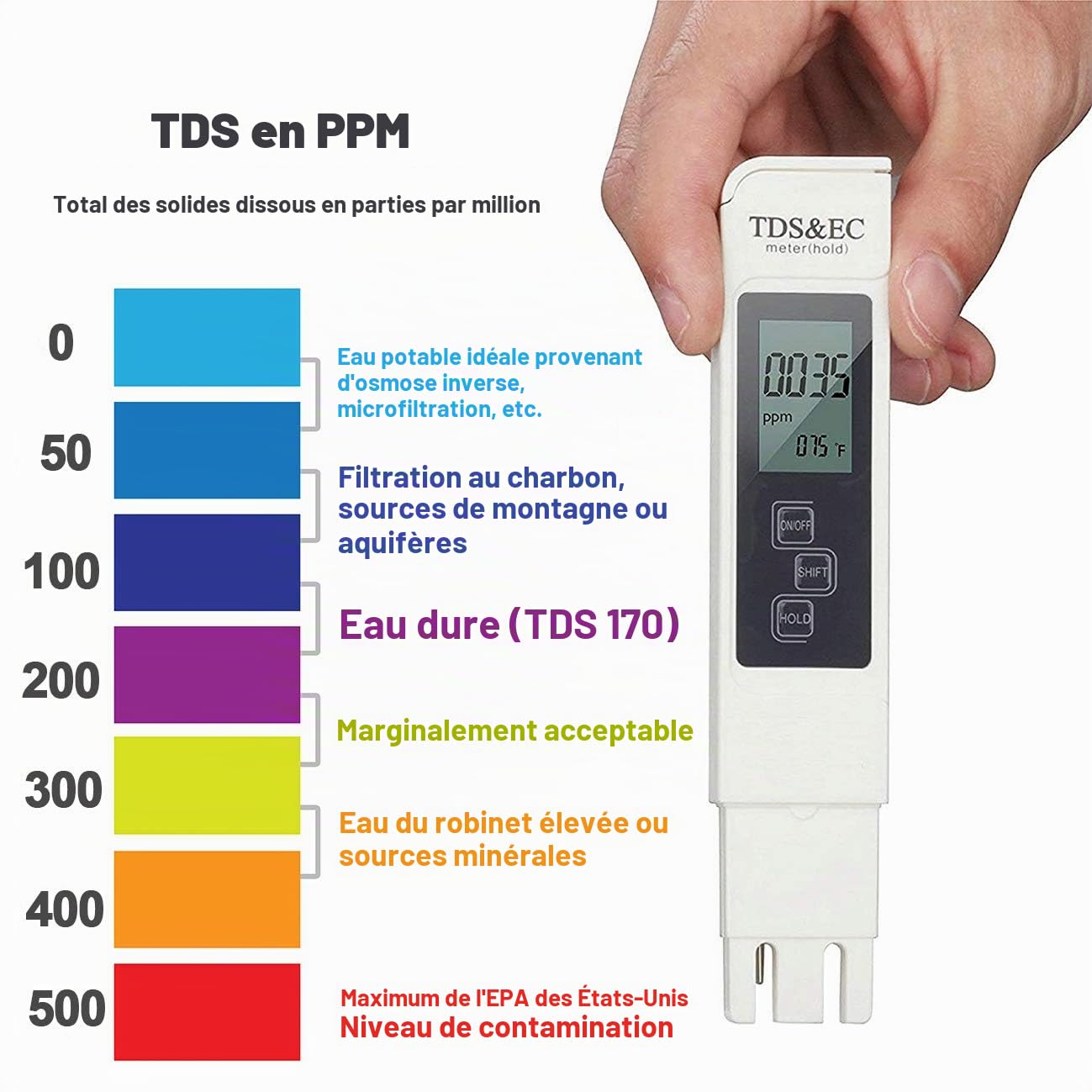 GuDoQi Testeur de Qualité de l'eau, Testeur PH Mètre Électronique, TDS&EC Mètre Température, Auto Calibration, TDS PH EC Température 4 en 1 Set pour Piscine, Aquarium, Aystème RO, Laboratoire