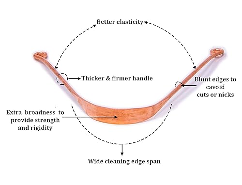 Miniatura 3 de Wonder Care - 12 unidades 100 cobre raspador de lengualimpiador ayurvédico para una higiene bucal óptima