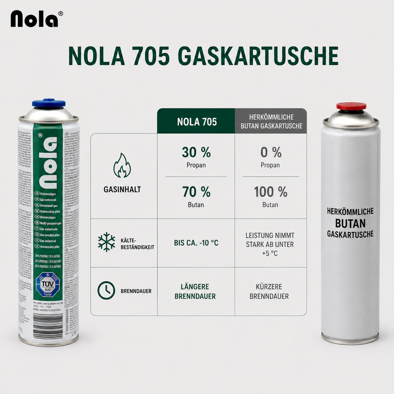 NOLA 3 latas universales de gas a presión, 600 ml, butano y propano, rosca giratoria de 338 g, 7/16 pulgadas, cartucho de gas universal, tapón giratorio para quemador de malas hierbas, dispositivo de