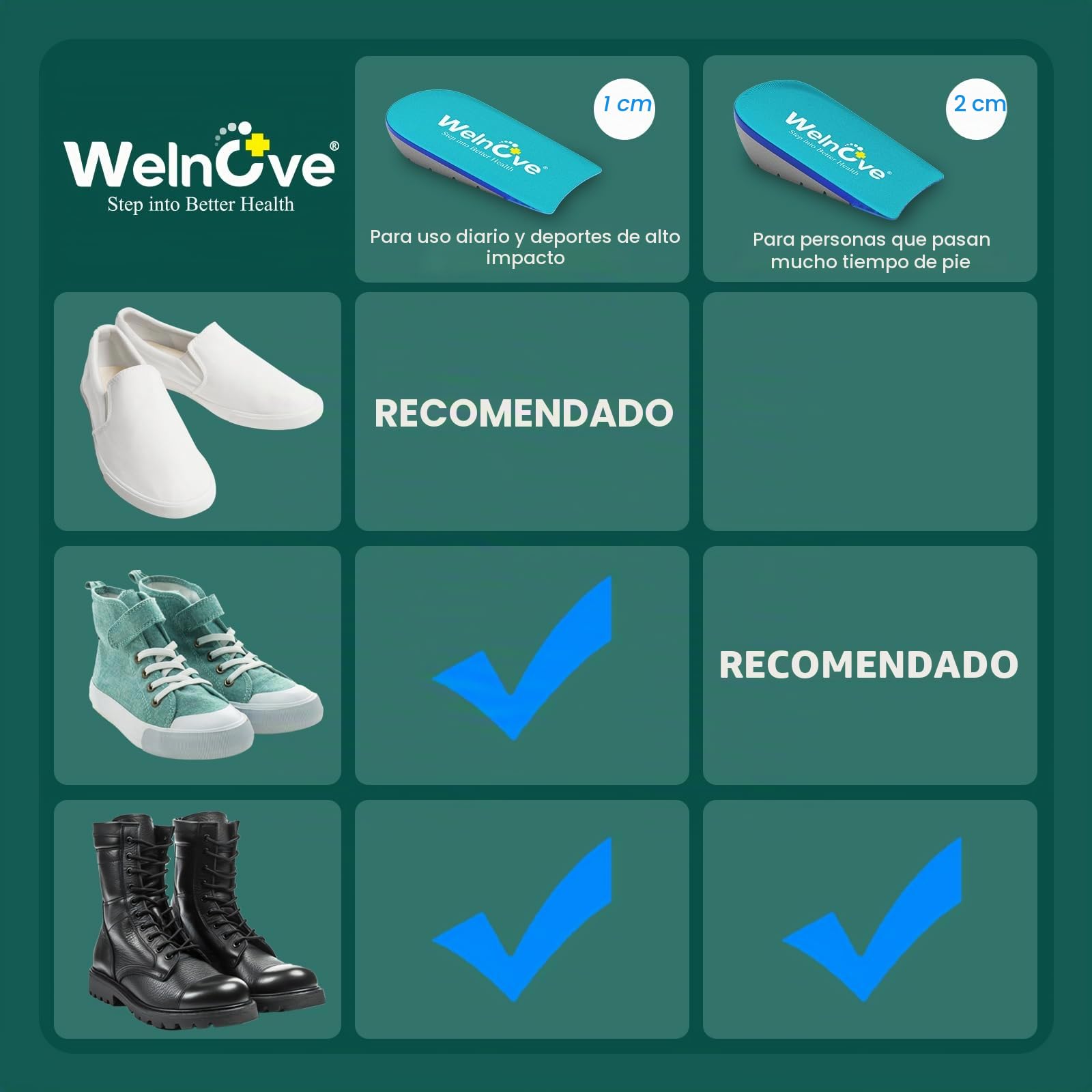 Almohadilla de talón para aliviar el dolor, Welnove Plantilla para Tendinitis de talón, Fascitis plantar, Mujeres 37,5-41, Hombres 37-39, 0,6 y 1 pulgadas de altura, 2 pares