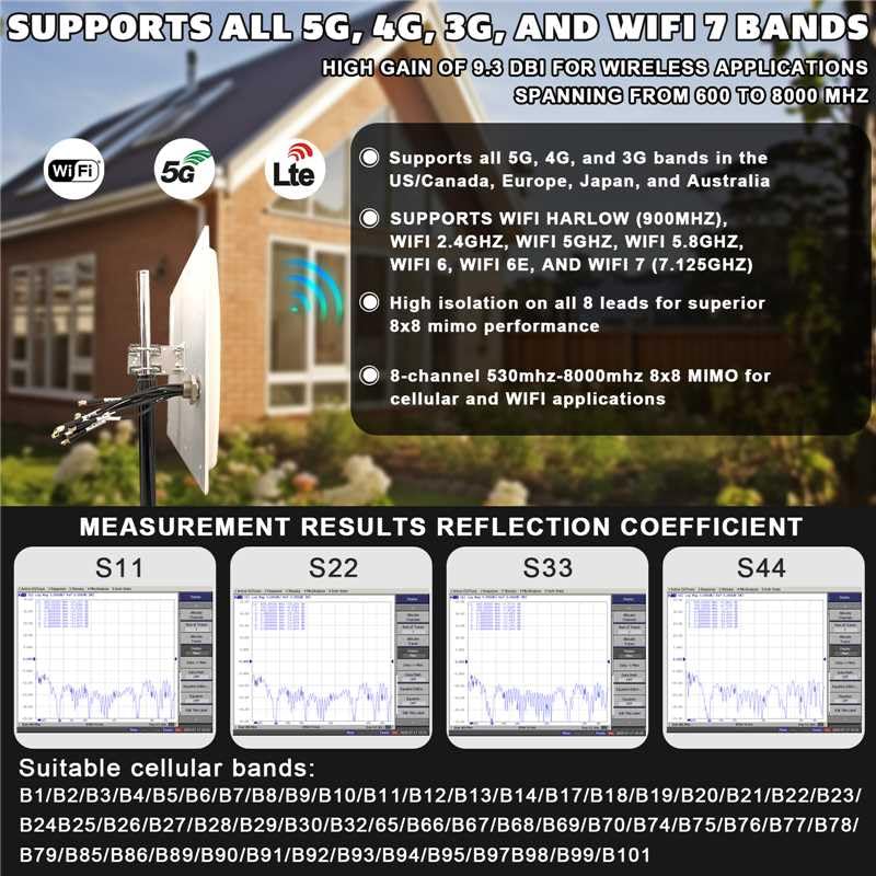 Image of Maswell 8X8 MIMO 4G LTE 5G Antenna Outdoor, 600-8000MHz, 10dBi High Gain External Antenna with Professional LMR240 Equivalent Coaxial Cable for T-Mobile, Verizon, AT&T, WiFi 7 Ready