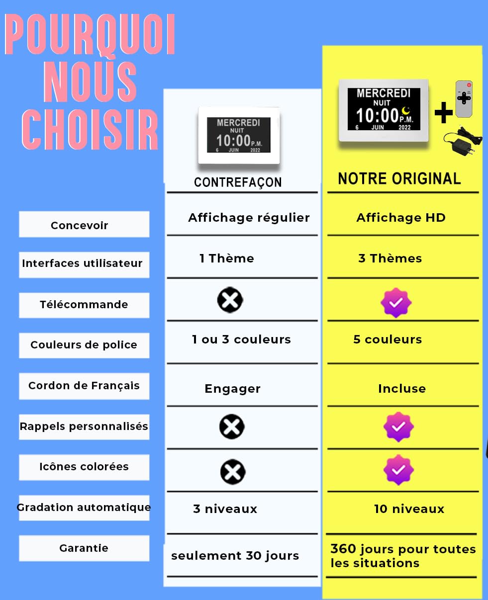Véfaîî Amélioré 19 Alarmes Horloge Numérique, Automatique de L’Heure D’été, Réveil Murale Silencieux avec 20 Rappels Personnalisés pour Les Adultes et Les Enfants et la maladie d'Alzheimer