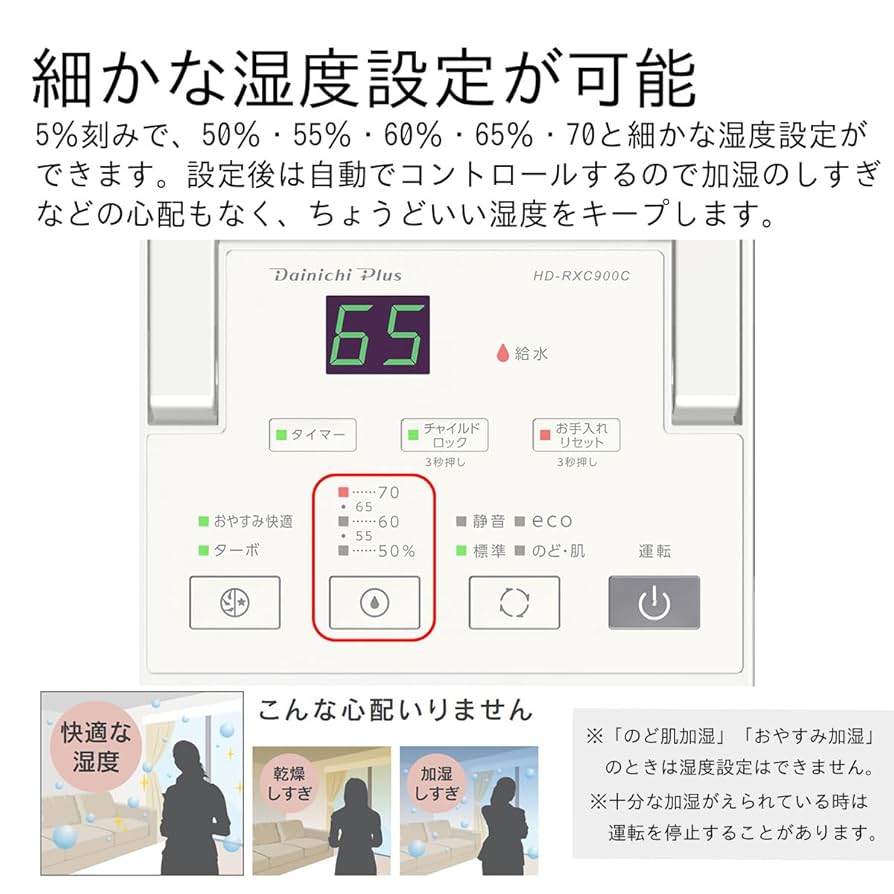 Dainichi HD-RXC900C(W) ハイブリッド式加湿器+おまけ Amazon.co.jp: ダイニチ (Dainichi) 加湿器 ハイブリッド式(木造