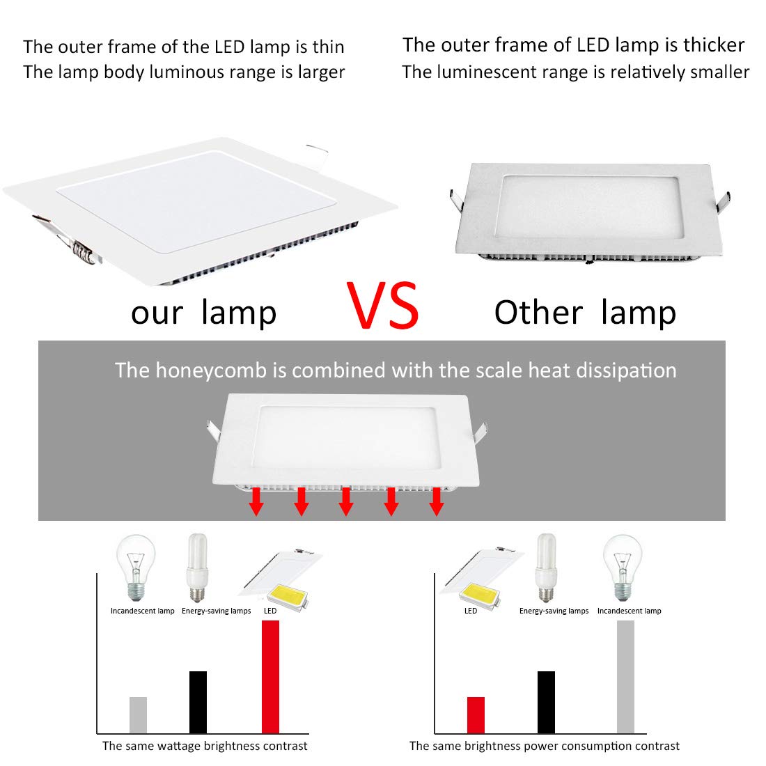 2x Plafón LED Cuadrado, Panel LED 18W 1500lm Lámpara de techo, iluminación interior, luces empotradas 6500K Blanco frío para baño, oficina, pasillo, balcón [Eficiencia energética A+]