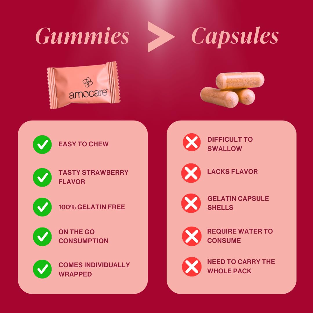 Amocare Biotin Hair Gummies (60 Gummies) | For Healthy Hair, Nails and Skin | With Biotin, Zinc, Vitamin B12, E, D2 and Calcium | Strawberry Flavour | Vegan and Gluten Free 3