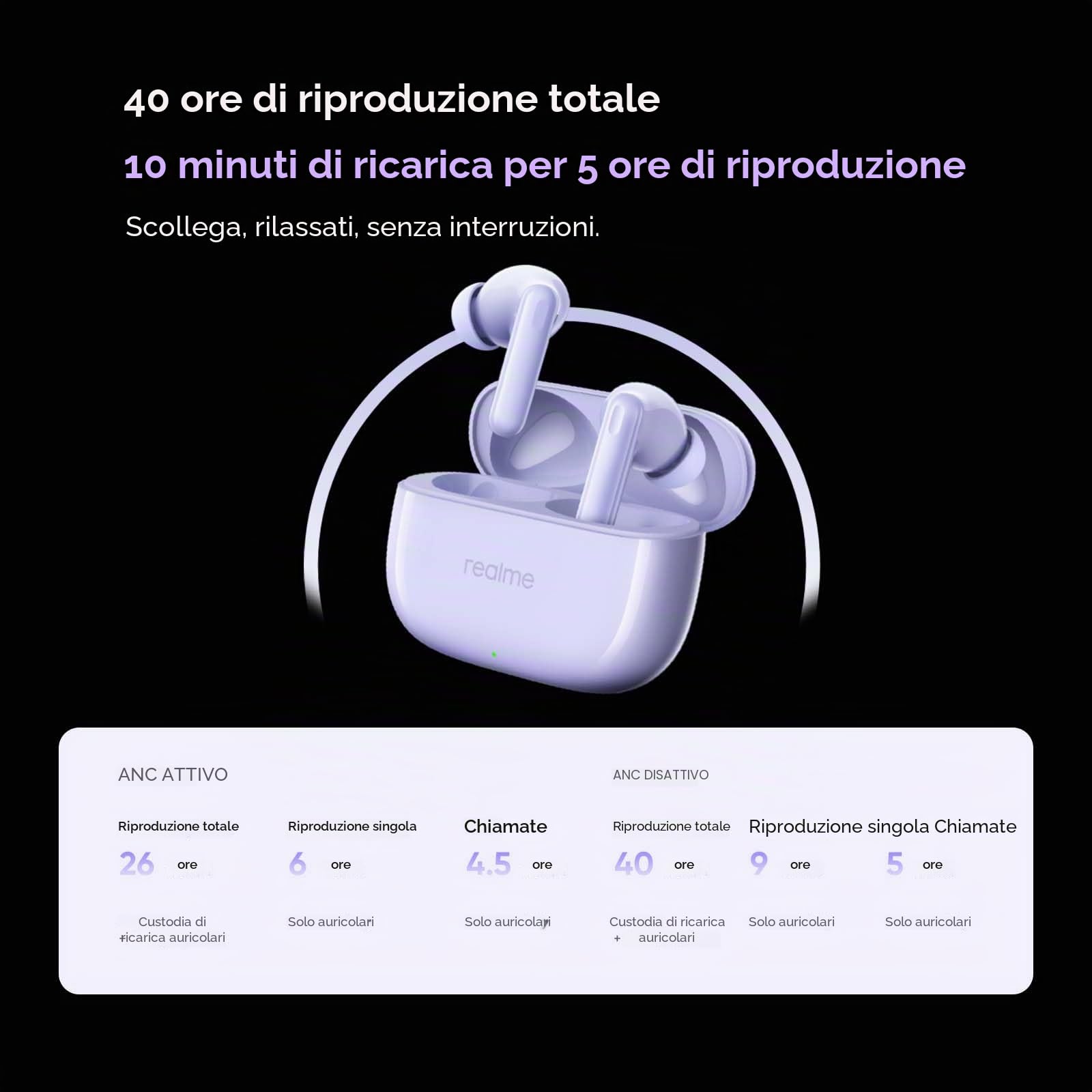 realme Buds T310 Cuffie Bluetooth 46dB Controllo del Rumore Ibrida, Auricolari Bluetooth con 12,4mm Driver Dinamico per Bassi e 3D Audio Spaziale, 40 Ore Autonomia, 45ms Latenza, IP55, Bianco