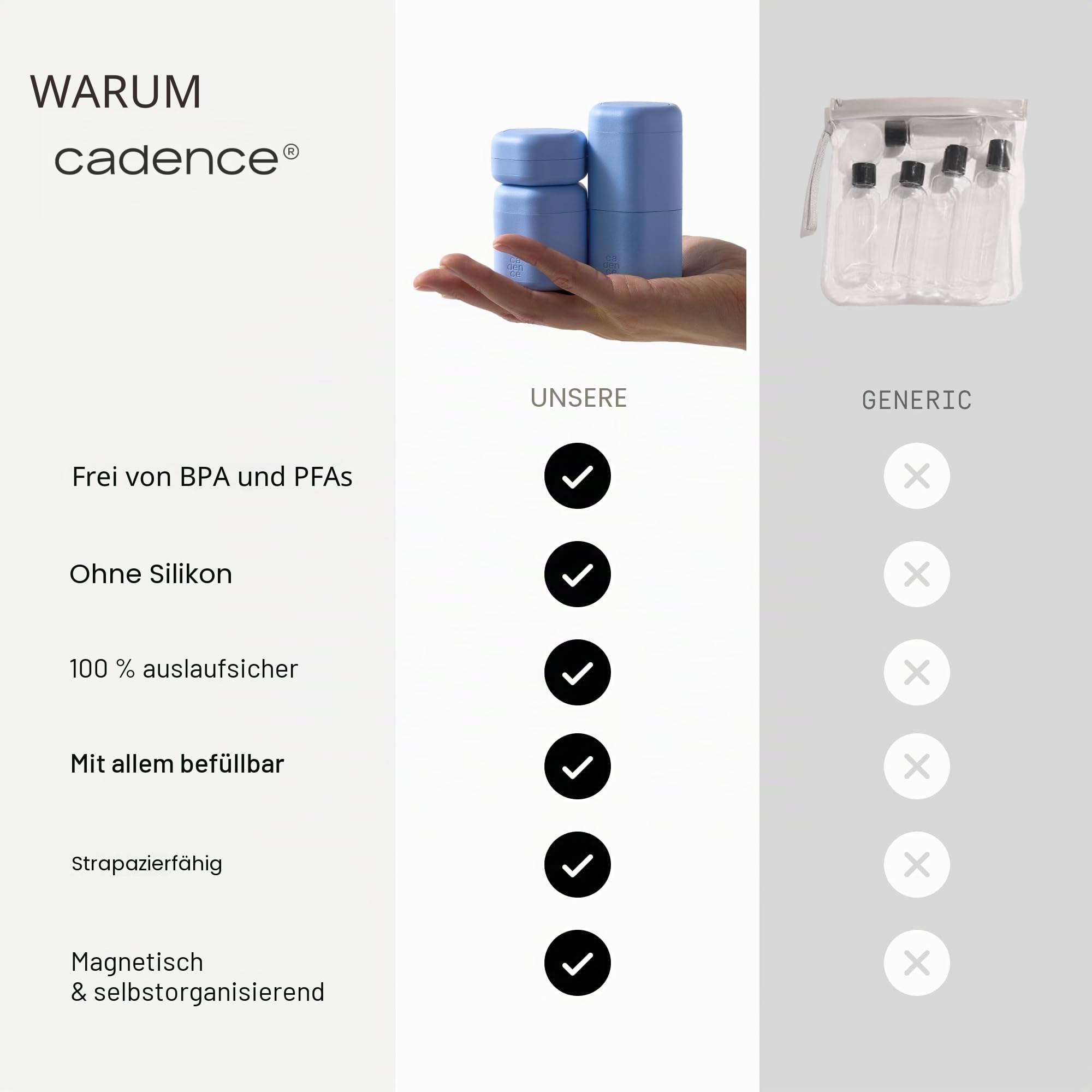 Cadence Reisebehälter – Core Hautpflege-Set – magnetische Behälter mit Deckel, 2 kleine (15,9 g) und 3 mittelgroße (37,4 g) – Reiniger, Feuchtigkeitscreme, Serum, Make-up-Entferner und