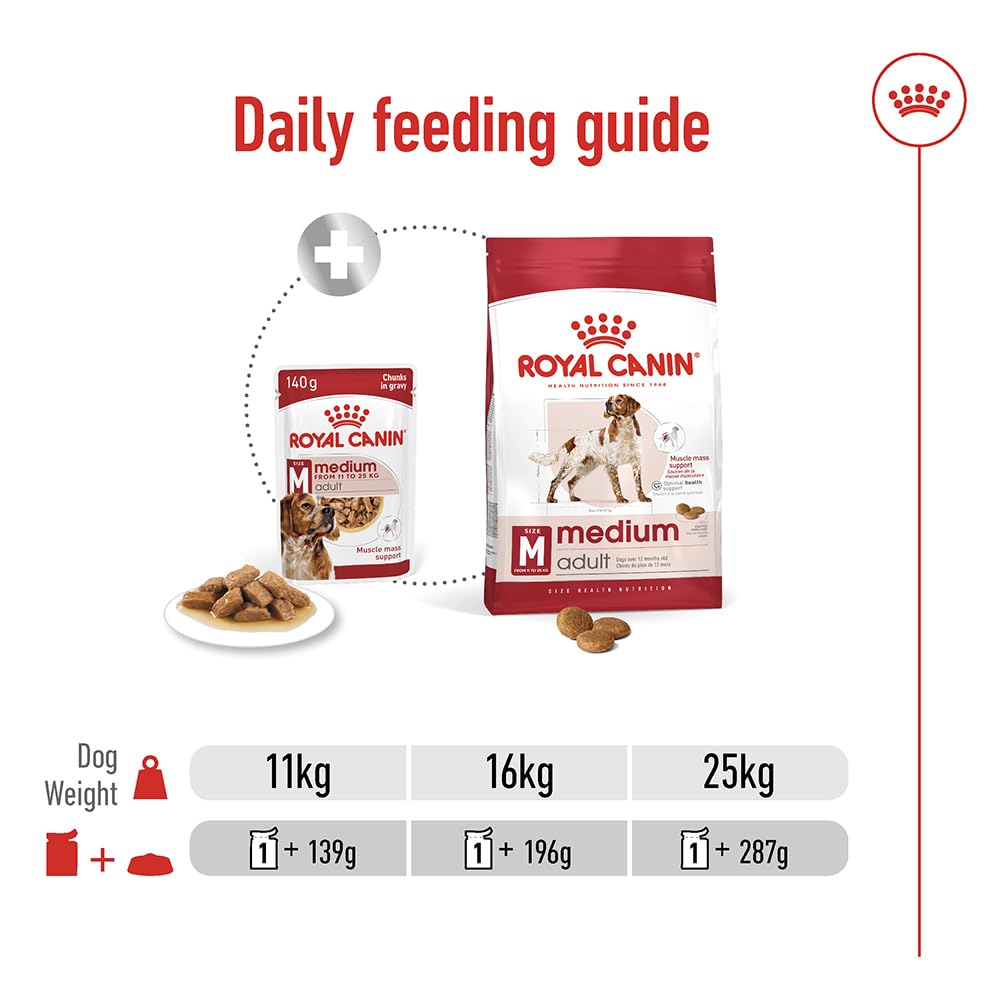 Royal Royal Canine Dorosły średnie pudełko 10x140gr 1400 g