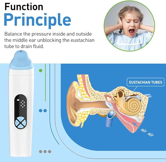 Ear Pressure Relief Device, Eustachian Tube Unblocker, Rechargable Ear Popper Ear Relief Device, 3 Speed Adjust for Flying, Swimming, Diving, Elevator, Tinnitus