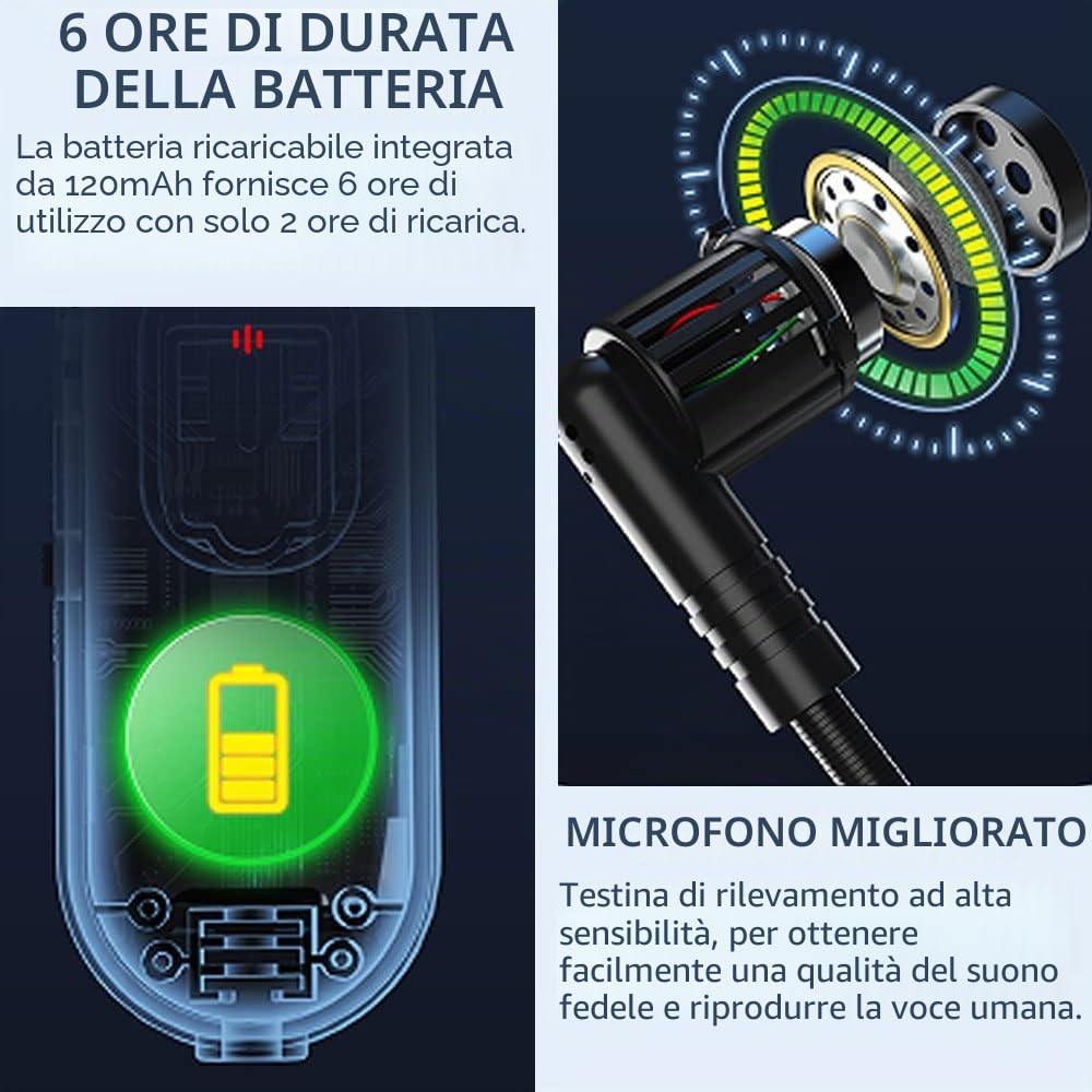 VOVIGGOL Microfono Archetto Wireless，2.4G Microfono Ad Archetto Senza Fili con Portata di 50M, Archetto e Palmare 2-in-1, per Amplificatore Vocale, Guida Turistica, Insegnamento, Promozione