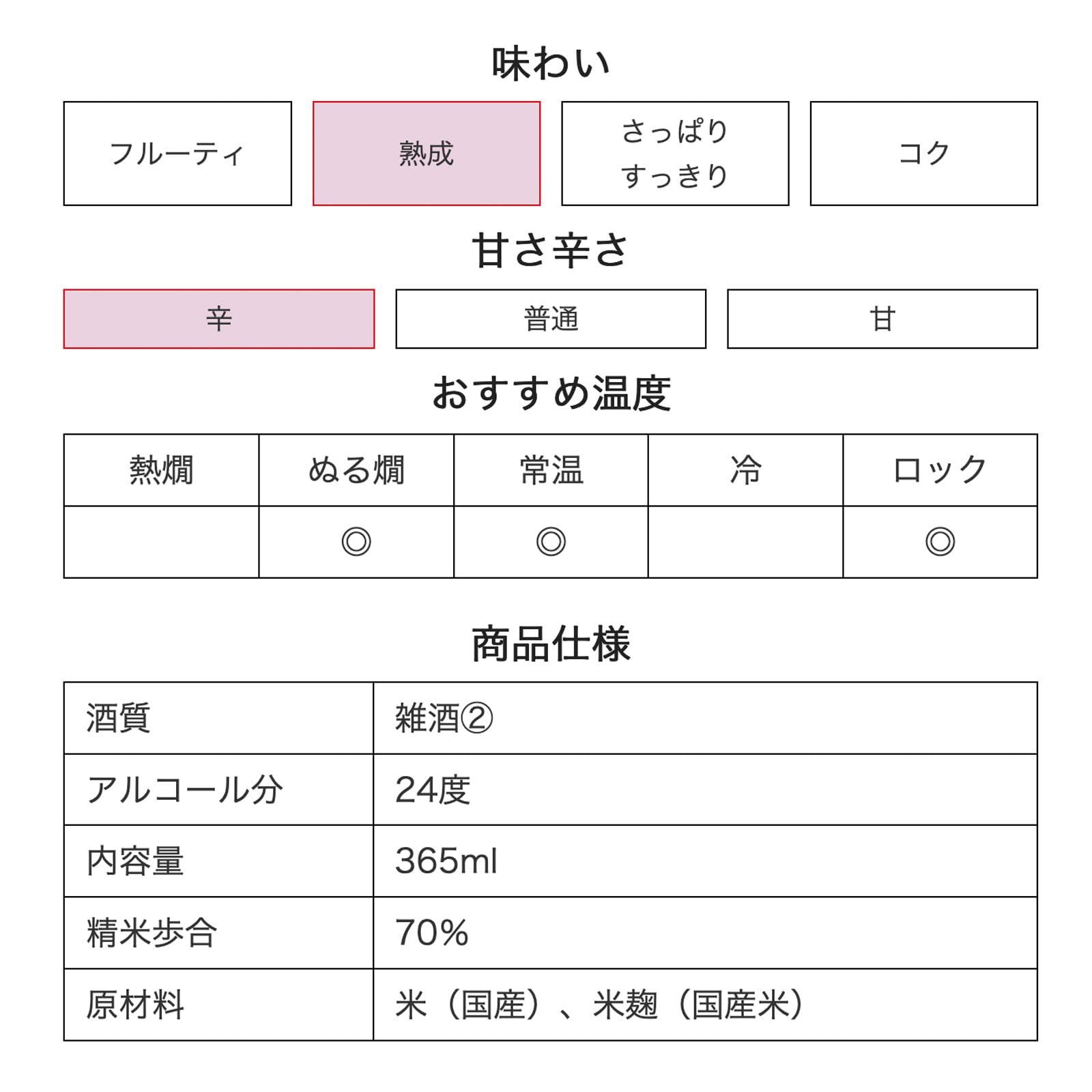 Amazon.co.jp: 鳴門鯛 霧造り大古酒 シェリー樽仕上げ【写楽 浮世絵