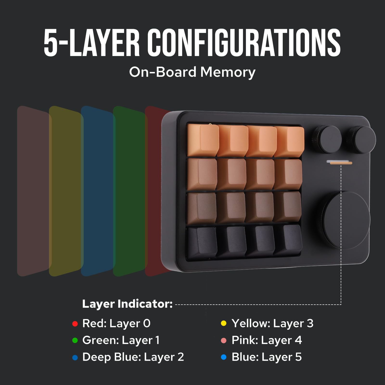 Amazon.com: KiiBoom Cybrix 16 VIA Programmable Macro Pad