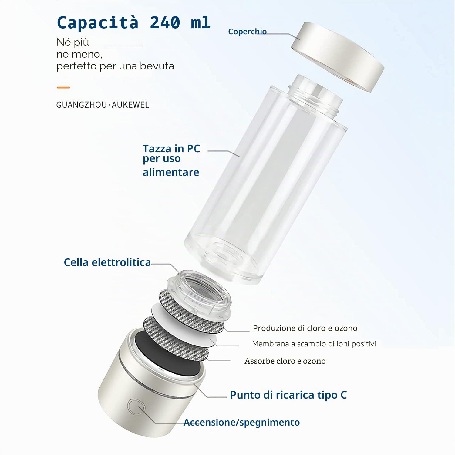 Generatore di idrogeno, Acqua ionizzata con tecnologia SPE e PEM, Bottiglia 240ml, Concentrazione fino a 4500 PPB