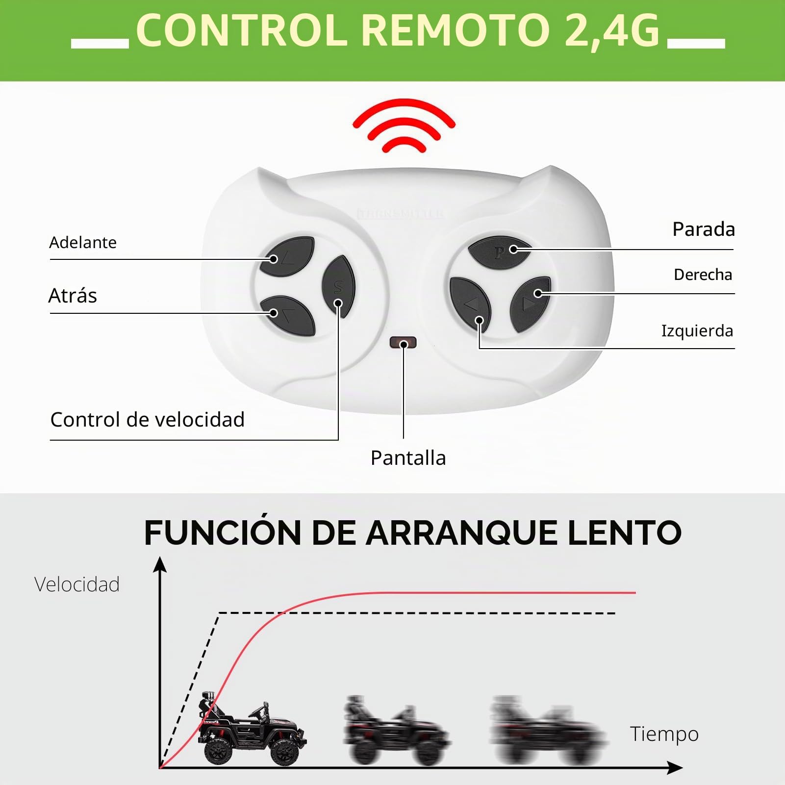 Hausprof Coche Eléctrico Para Niños, 12V 7Ah, Transmisión Eléctrica De 3 Velocidades, 2 Modos De Conducción, Quad Eléctrico Niño Con Mando A Distancia, Coche Eléctrico Para Niños De 1 A 8 Años (Negro)