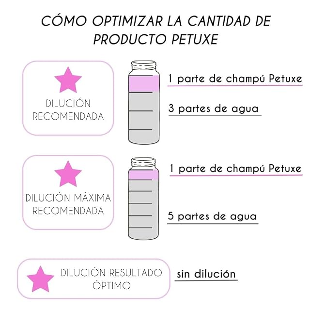 Foto 4 de 6 de PETUXE Champú Hipoalergénico para Piel Sensible - 500 ml