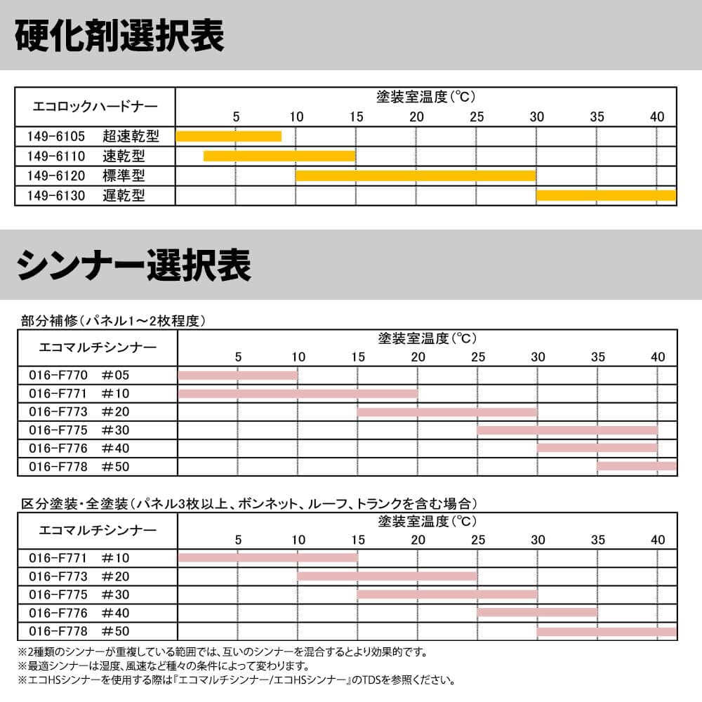 Amazon.co.jp: エコロック ハイパークリヤー SW 16L/ロックペイント