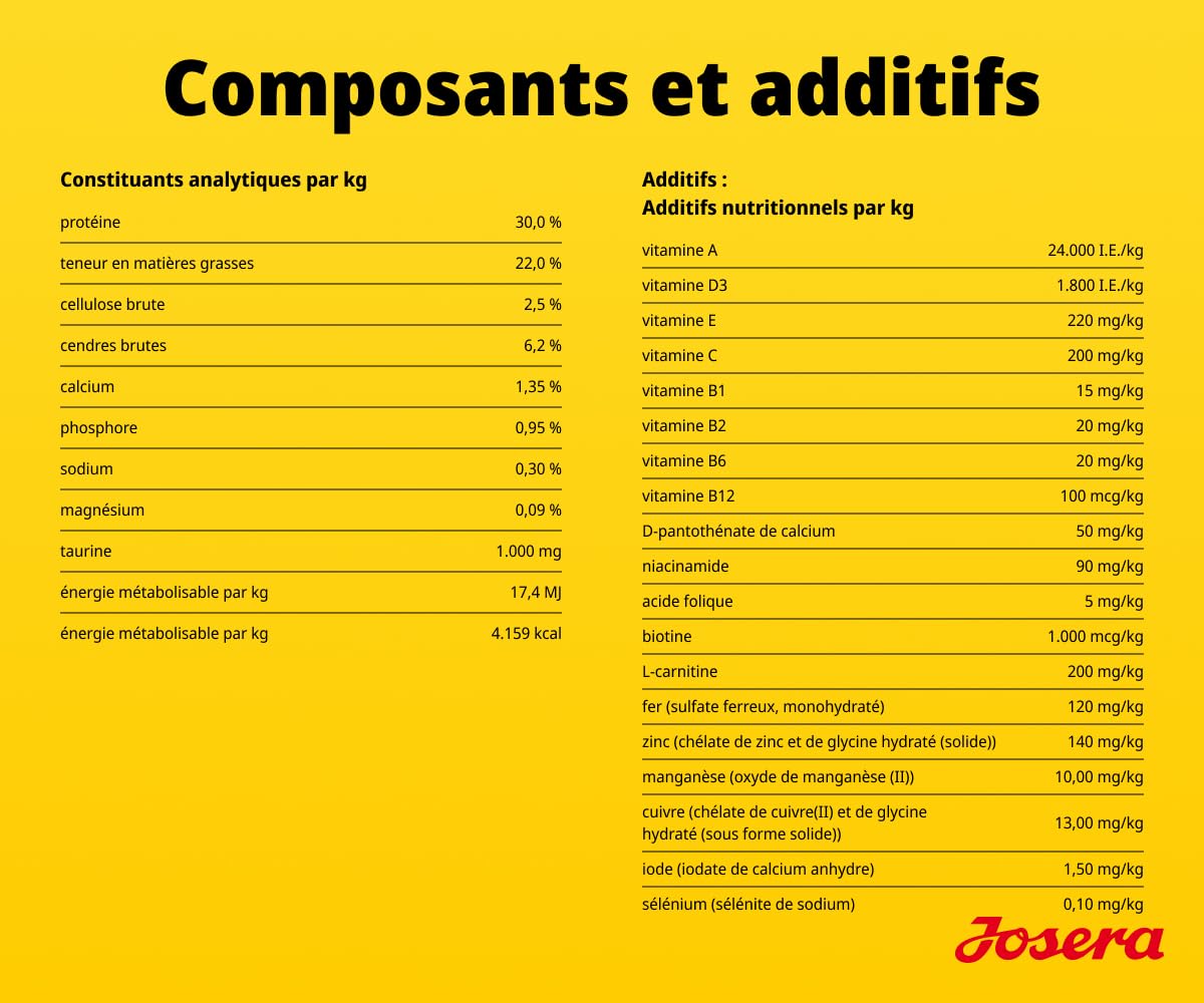 JOSERA Mother & Puppy Saumon & Riz (1 x 12,5 kg) | Croquettes Haut de Gamme pour chiennes gestantes/allaitantes et Chiots | Apport Optimal en énergie et en L-carnitine | sans Gluten | Lot de 1
